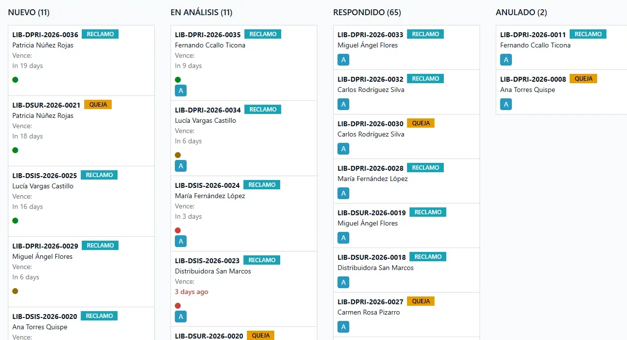 Tablero kanban de reclamos por etapa con semáforo de plazo en verde, ámbar y rojo
